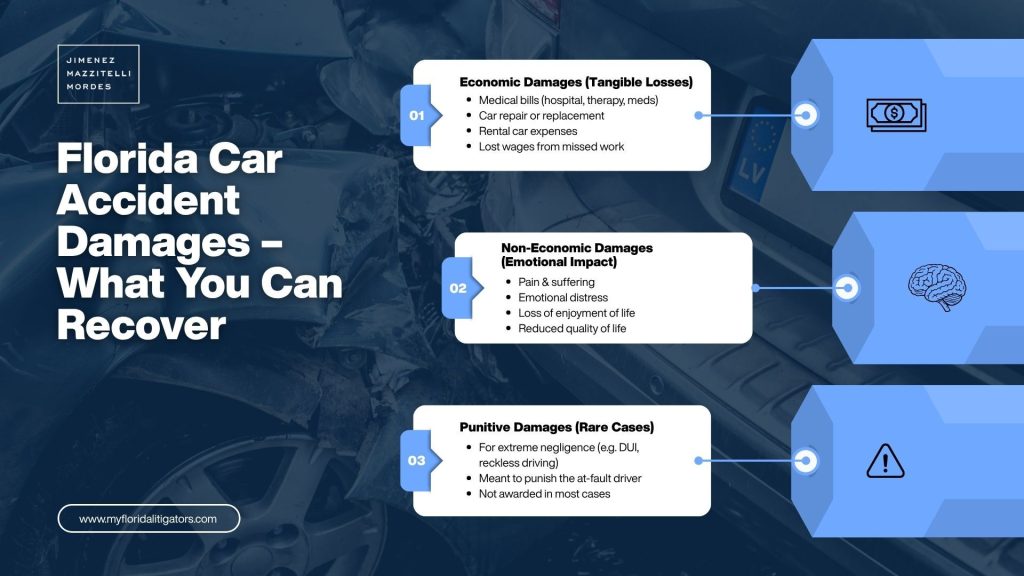 Florida Car Accident Attorney: How to Recover Damage