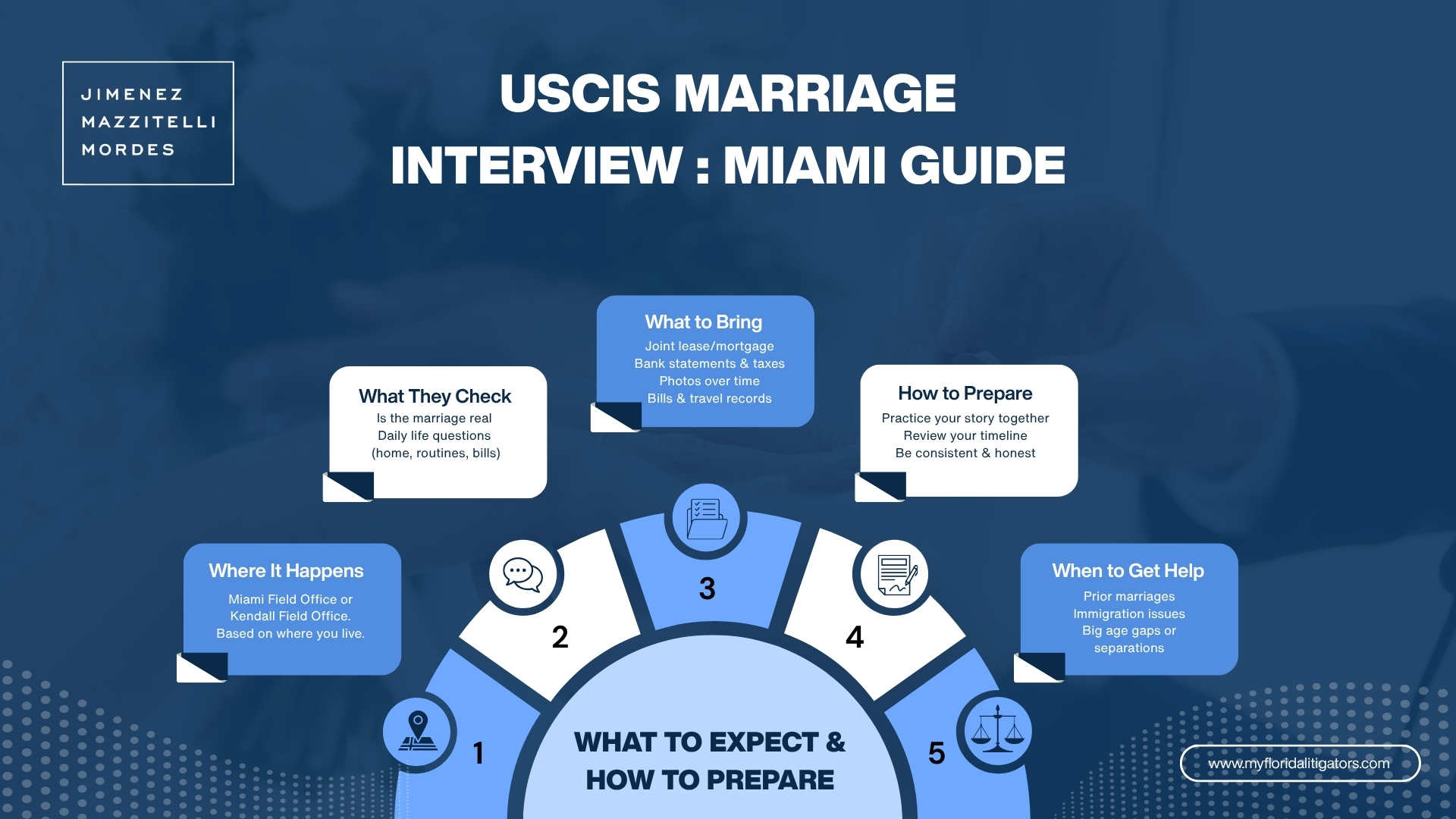 Miami immigration lawyer