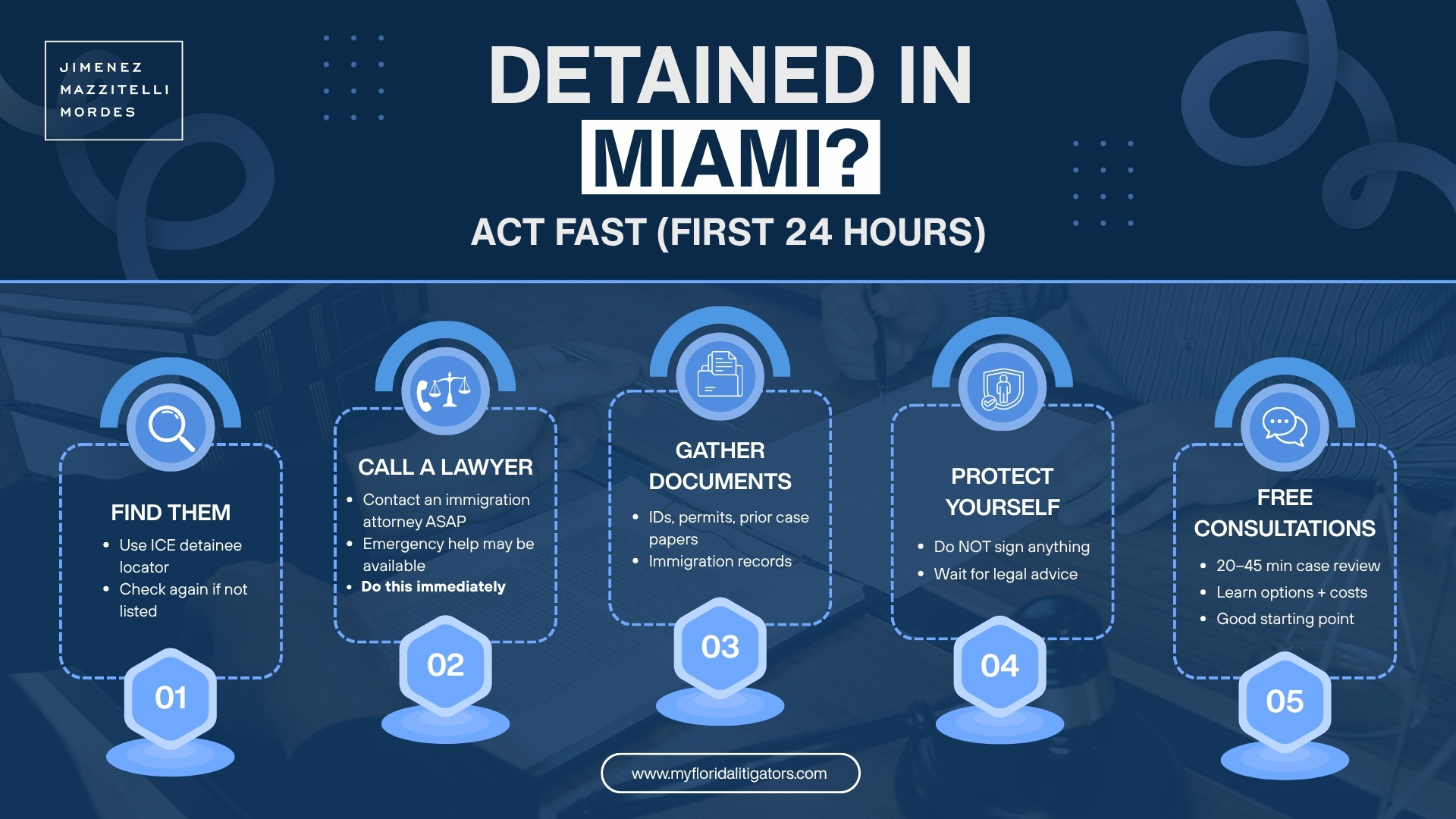Miami immigration lawyer