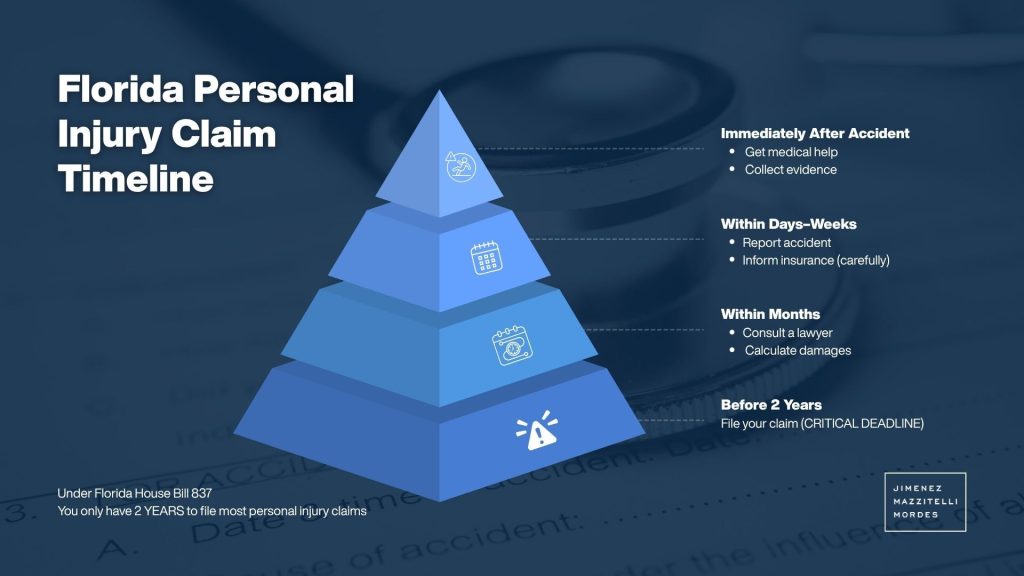 Personal Injury Attorney Miami