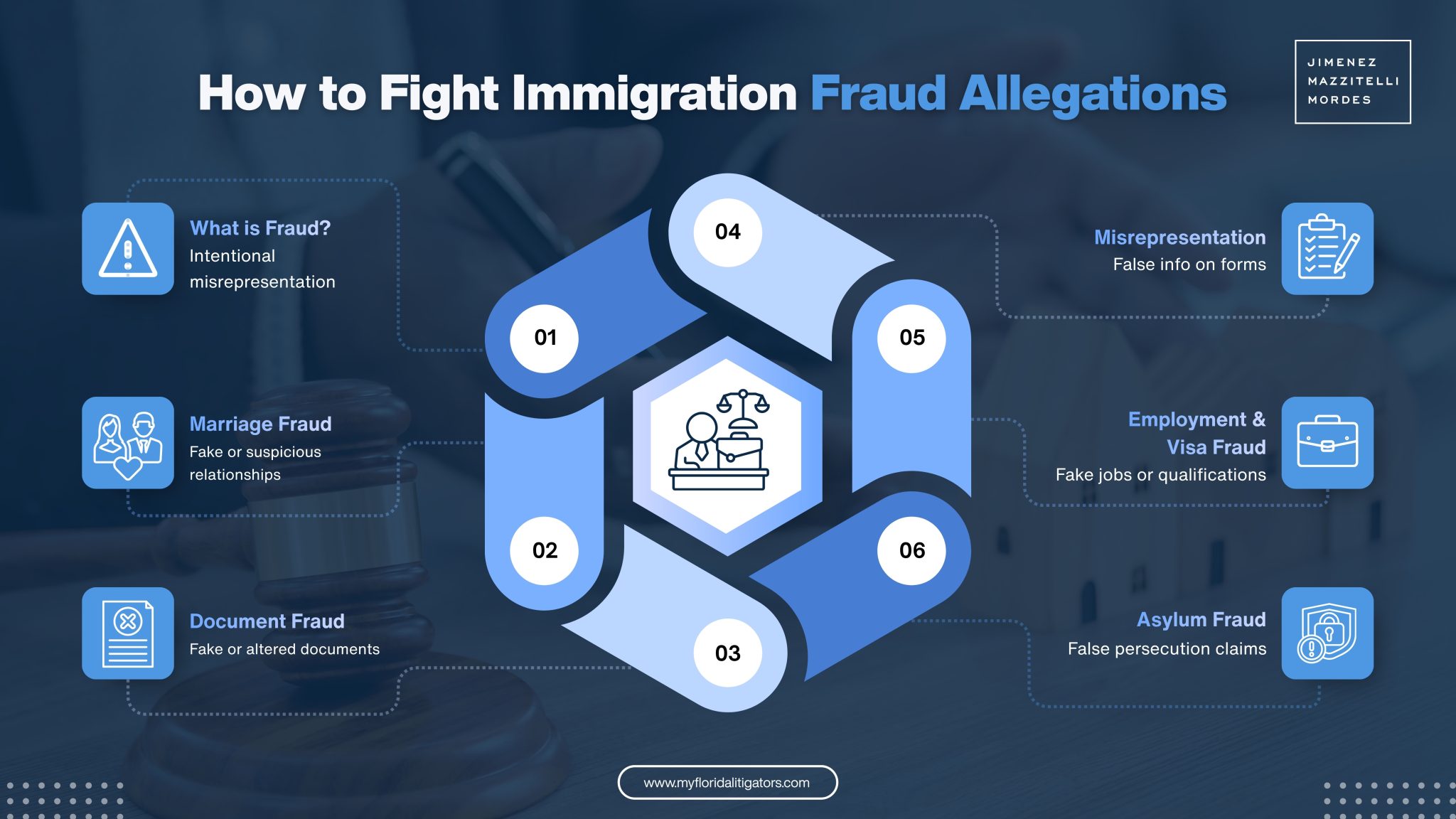 Miami immigration lawyer