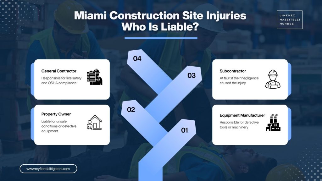 Miami Construction SIte Injury Lawyer