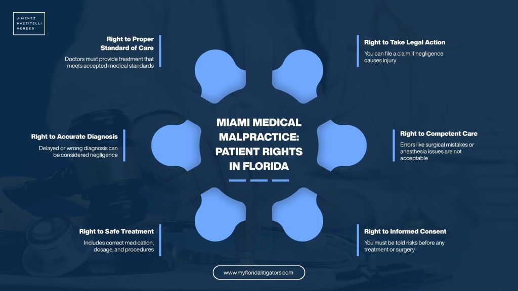 Miami Medical Malpractice Attorney 