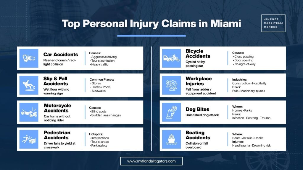 Common Personal Injury Claims in Miami, FL 