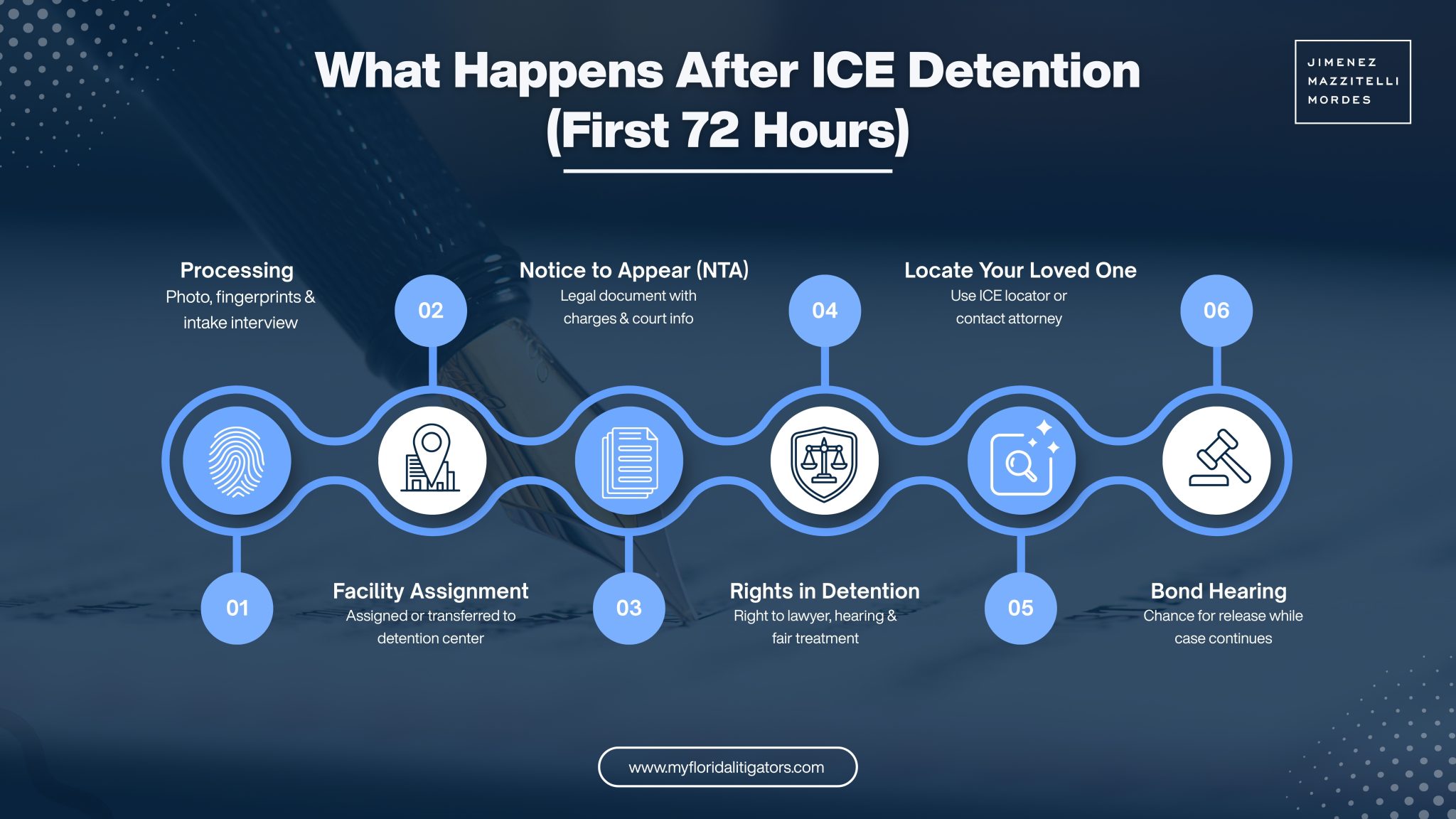 Miami immigration lawyer