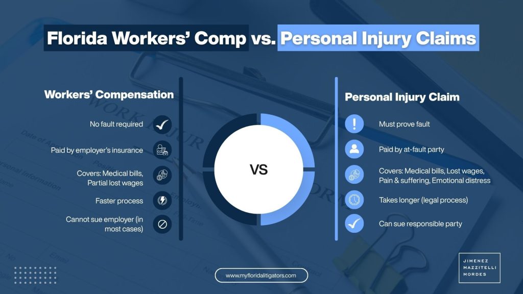 Personal Injury Attorney Miami, FL