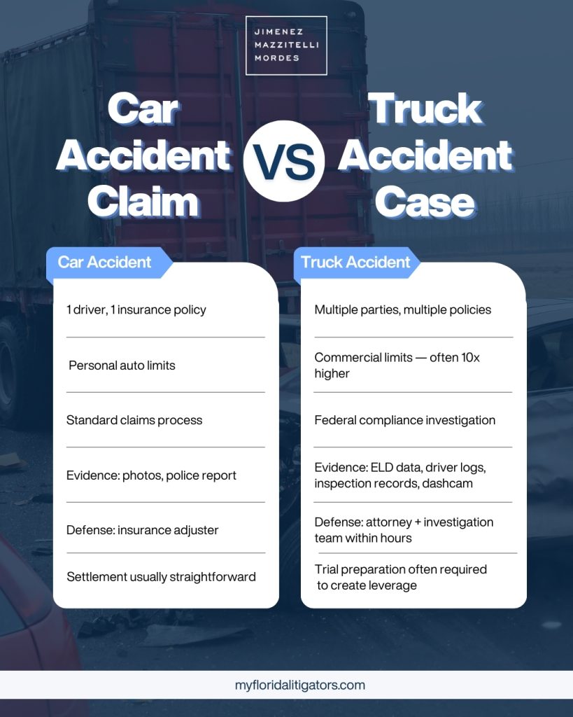 car accident vs truck accident