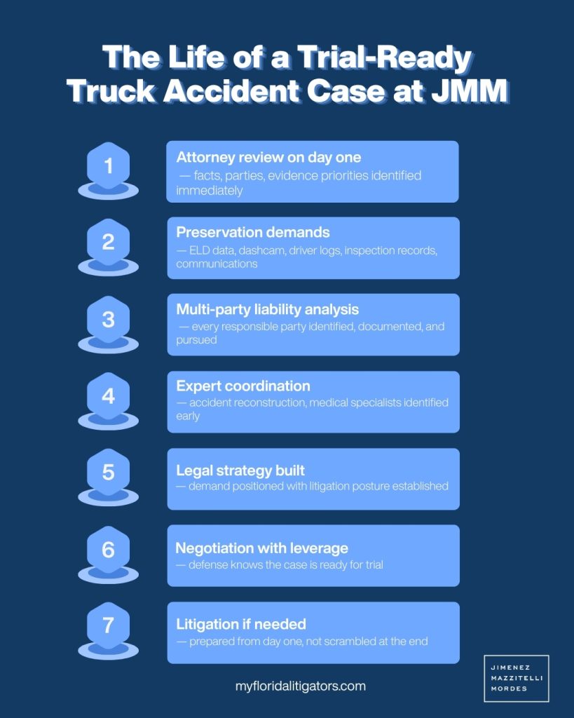 trial ready truck acccident case